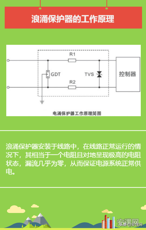 浪涌保护器的作用图片